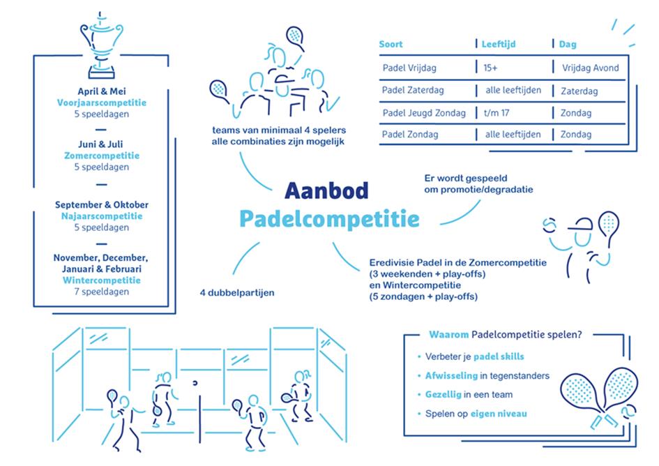 aanbod-knltb-padelcompetitie-2022 (1).png