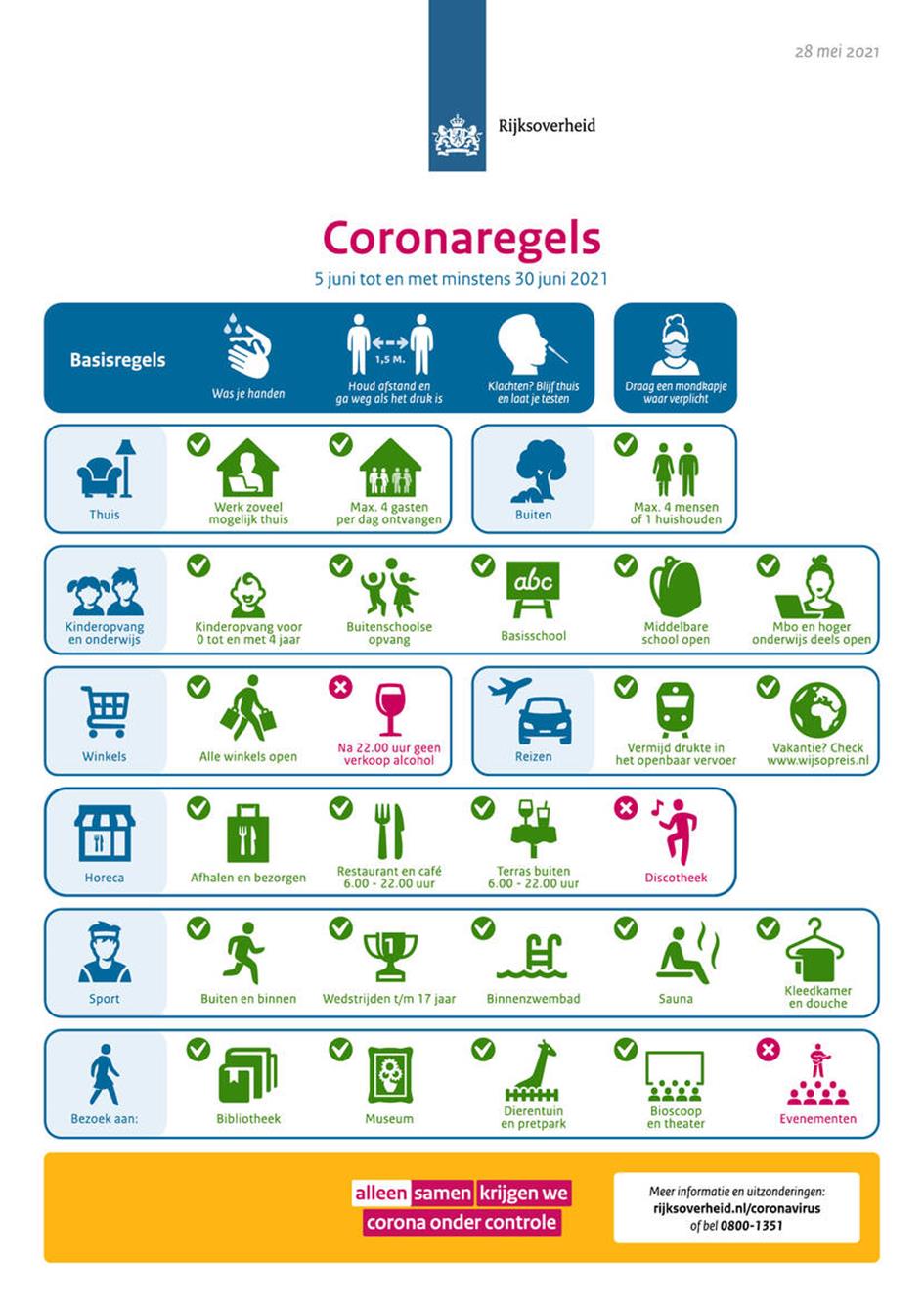 beeldsamenvatting-coronaregels-28-mei-2021.jpg