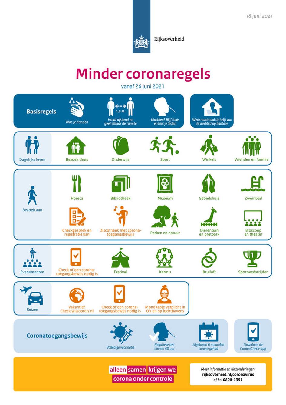 beeldsamenvatting-14-coronaregels-18-juni-210618-2.jpg