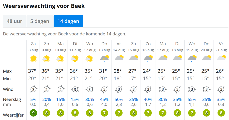 weersverwachting Beek aug20.png
