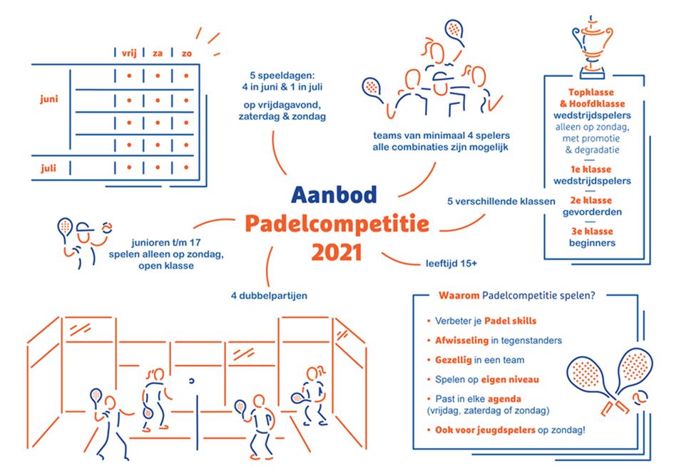 infographic-padel-2021.png