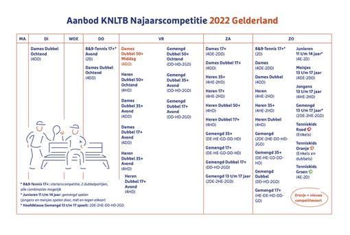 aanbod-knltb-najaarscompetitie-2022-gelderland.jpg